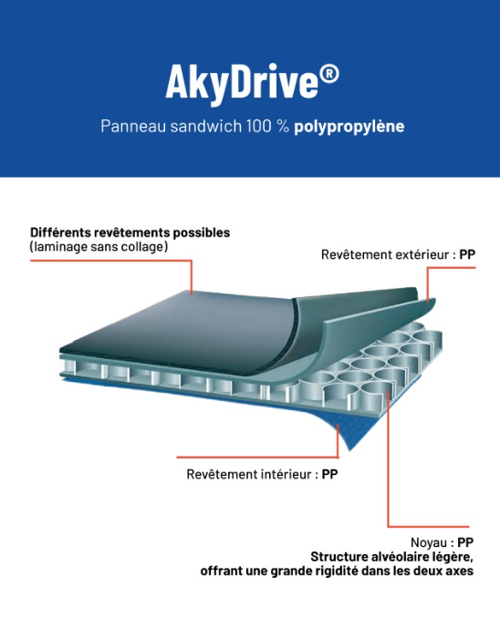 Akydrive