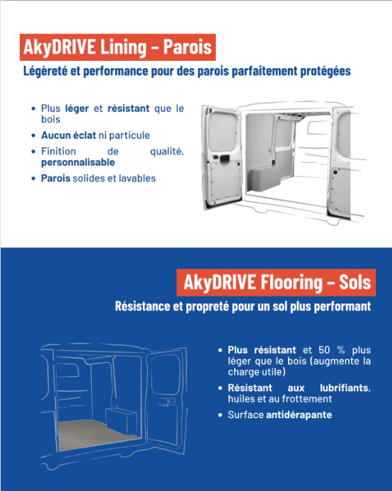 akydrive