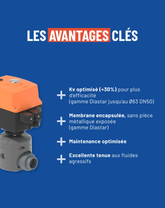 vannes a membranes - GF-