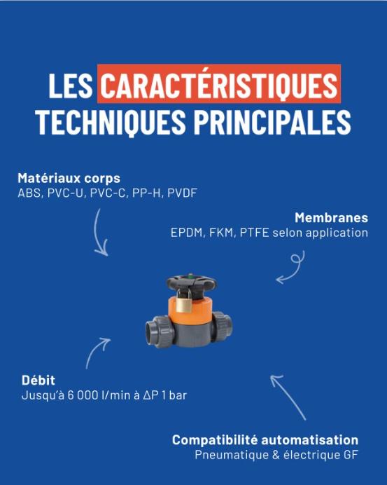 vannes a membranes - GF-